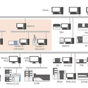 LabSolutions CS